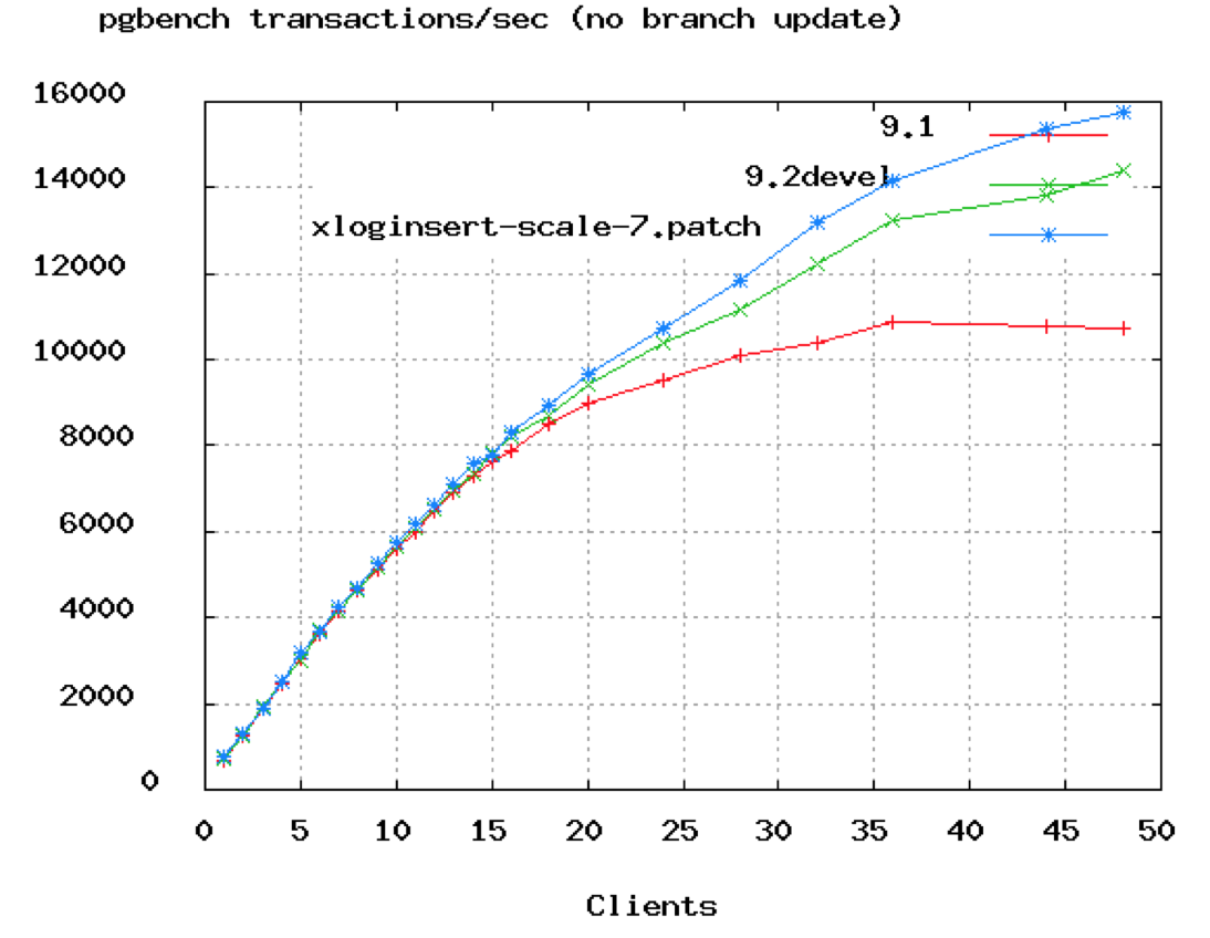 Postgres_Chart.png